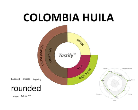Columbia Huila